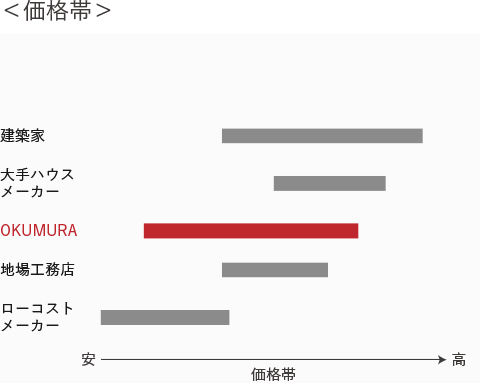 価格帯